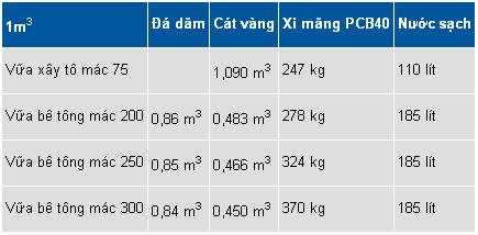 Mẹo Vặt Khi Trộn Bê Tông Để Đảm Bảo Chất Lượng Công Trình