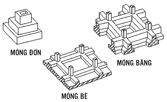 Quy trình và một vài lưu ý khi làm móng nhà - Vật liệu xây dựng Việt Nam